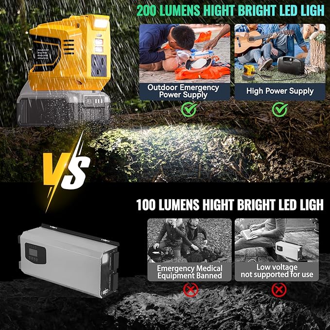 Portable Power Inverter Compatible with DeWALT 20V,Ecarke Real 200W Outdoor Generators with 2 USB&Type-C&AC,DC 20V to AC 110V Portable Power Station, Charger Adapter Battery Powered Outlet(no battery)