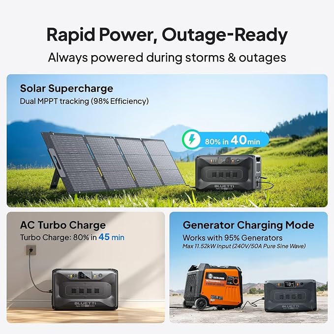BLUETTI Apex 300 Solar Generator (2025 New) with 2 200W Solar Panels, 2764.8Wh LFP Battery Backup with 6 3840W AC Outlets (7680W Surge), 120V/240V Dual Voltage, Ideal for Camping and Off-Grid Living