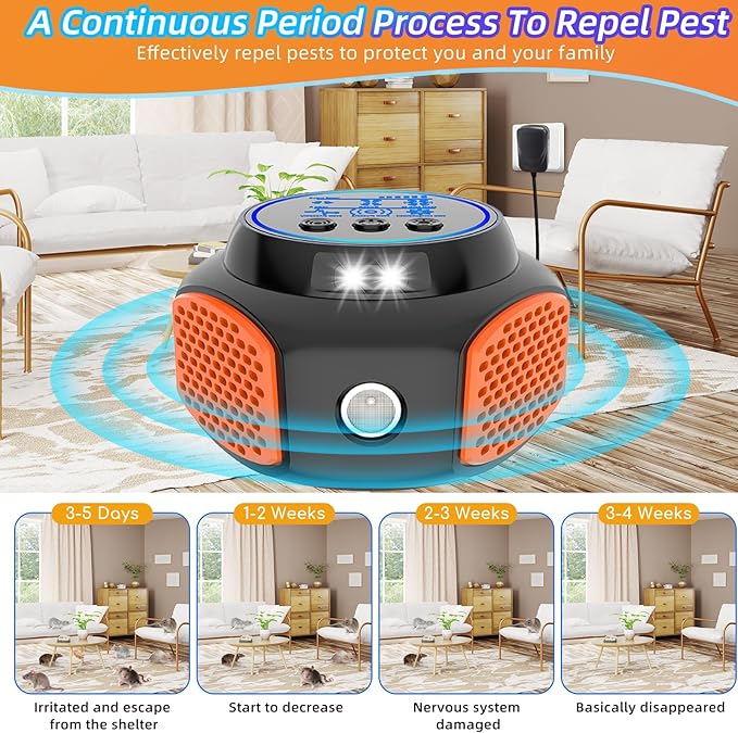 2025 360°Ultrasonic Pest Repellent Plug in,Indoor Pest Control for Rodent Mice Rat Squirrel Bat Roach Spider Ant Bug,Electronic Repelling Device Mouse Traps for Basement House Garage Kitchen(2pcs)