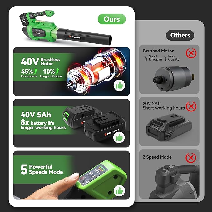 40V Cordless Leaf Blower with Battery and Charger, DynaVolt 620CFM 150MPH Brushless Electric Blower, 4-Speed Turbo, 3 Nozzles, Lightweight Handheld for Lawn Care, Yard, Patio, Wet Leaves, Garage