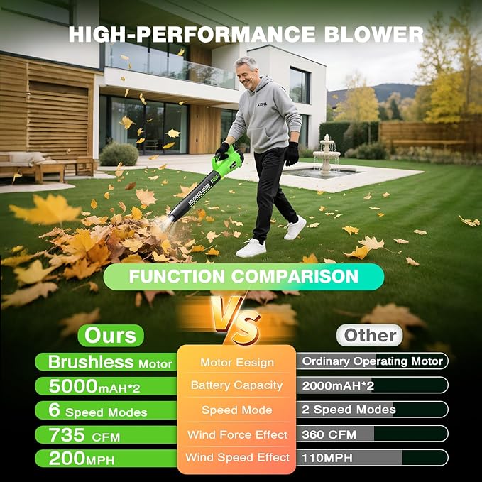 Tietoc Leaf Blower Cordless, 1200W Brushless Electric Leaf Blower with 2 X 5.0Ah Battery, 6 Speed Powerful Leaf Blowers for Garden, Patio, Lawn Care, Gift for Men Dad Husband Fathers Gardener 2025