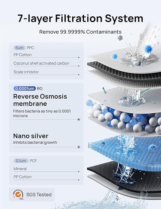 Dreo Reverse Osmosis Water Filter Countertop, 7-Stage RO Water Filtration System, Installation-Free, Reduce TDS, Water Filter Pitcher for Home, Kitchen, 3:1 Pure to Drain, WF511