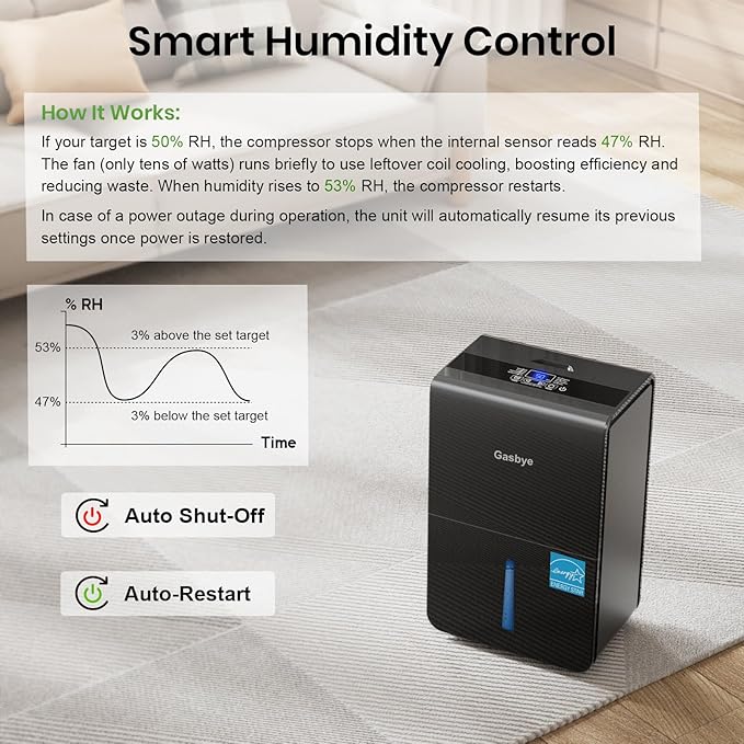 4500 Sq.Ft. Most Efficient Energy Star 2024 Dehumidifier for Basement with Drain Hose, Max 115 Pints/D Dehumidifier for Large Room, [45dB Quiet Compressor], Easy Drainage, Auto-restart, Black