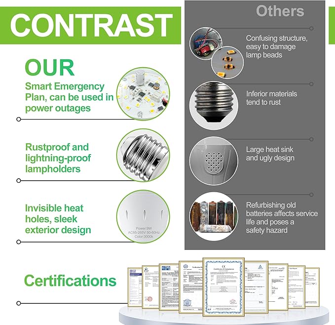 4 Pack Rechargeable Emergency Light Bulbs, Battery Powered Energy Efficient LED Light Bulb 3000K Warm E26 120 Volt 9W 60W Equivalent with 1200mAh for Home Power Outage Camping Hurricane