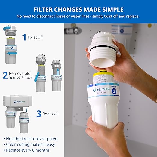 Aquasana Replacement Filter Cartridges | Fit Claryum 2-Stage Under Sink Water Filter | WQA Certified to Reduce Up to 99.99% of PFAS, Microplastics, Lead & Chlorine | AQ-5200R | AQ-C2-R