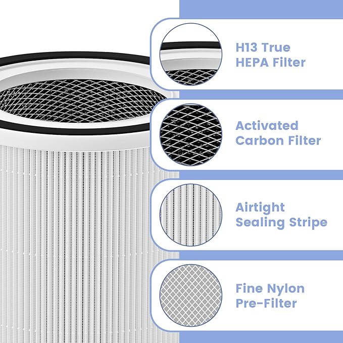 (2 Pack) 240 Replacement Filter Compatible with Puro 240 Air Purifier, 3-in-1 True HEPA 14 Filter Replacement Fit for 240 Air Purifier (White)