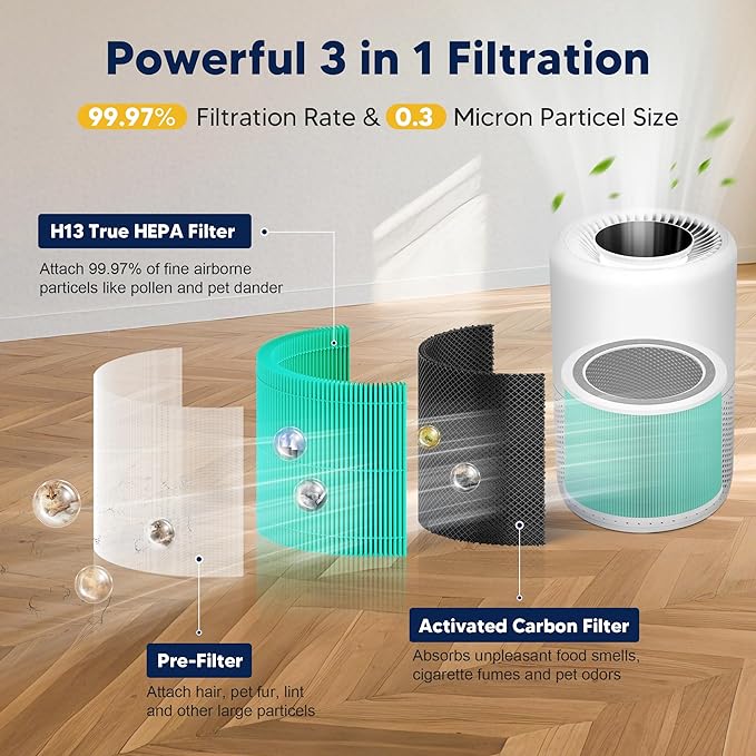 Core 200S Toxin Absorber Replacement Filter Compatible with LEVOIT Core 200S and Core 200S-P Smart WiFi Air Purifier, 3-in-1 H13 True HEPA Activated Carbon Filter, Core 200S-RF-TX, Green, 2 Pack