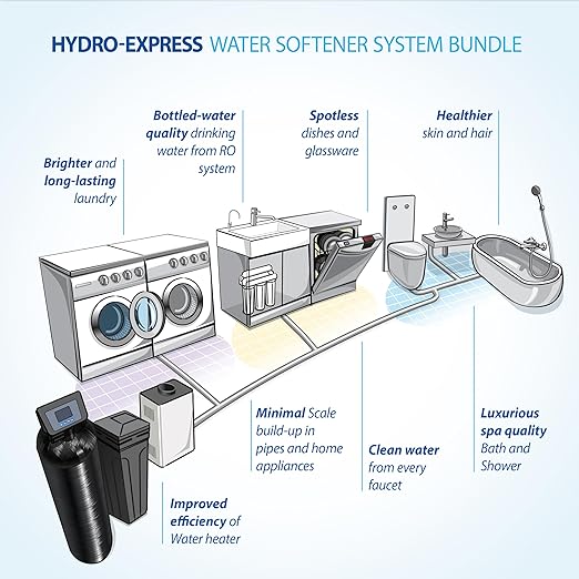APEC WH-SOFTENER-30-FG Reverse Osmosis System + Water Softener Savings Bundle | Top Tier Alkaline Mineral RO System | Spa Quality Water Softener 30K Grains, Digital Control Valve