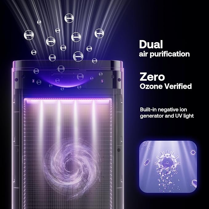 Large Pet Air Purifier for Home up to 4200 sq ft, Suck up Floating Cat Dog Hair, 7-Stage Filter, Anion Activated Carbon HEPA Air Purifiers for Dander Odor Allergies Pollutant Smoke Dust, Zero Ozone