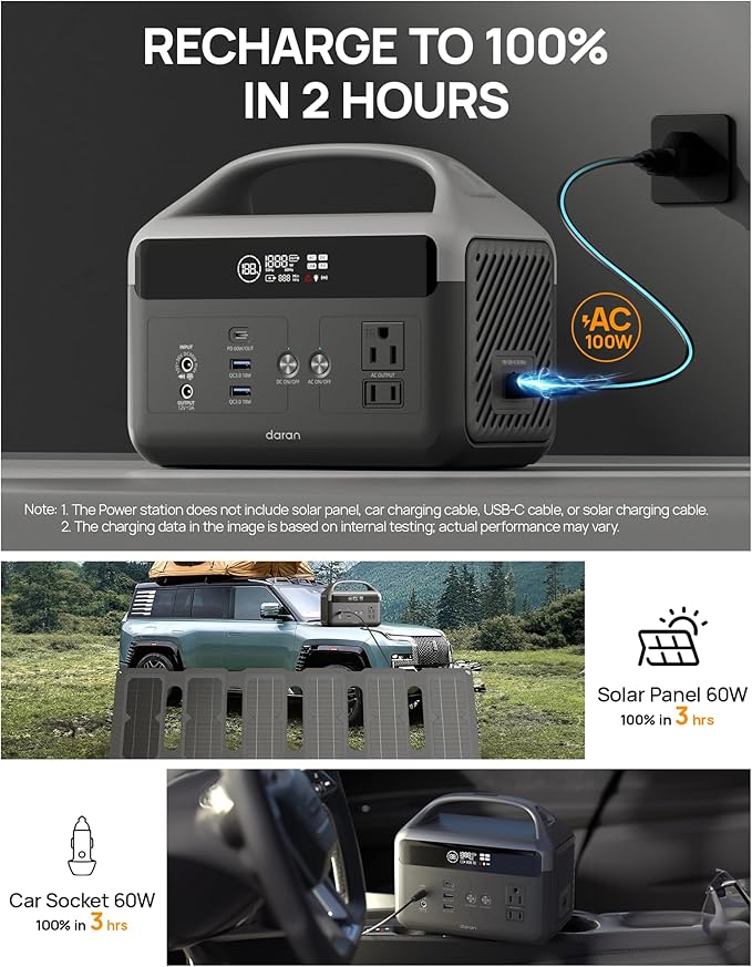DaranEner Portable Power Station 60,000mAh, 192Wh LiFePO4 Battery Backup w/2 300W (Surge 600W) AC Outlets, 2H Fast Charging, Power Bank for Hurricane Emergency/Home/Outdoor Camping/RVs Use