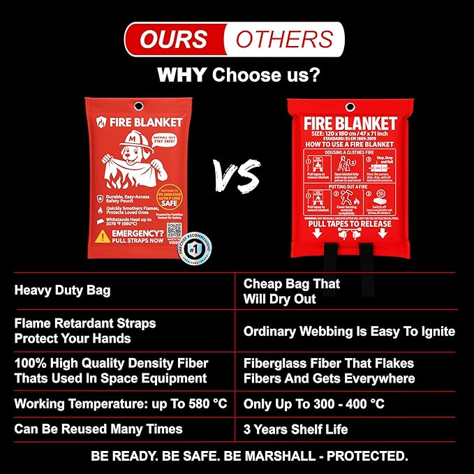 Marshall Fire Blankets Emergency for Home 2 Pack – 40x40 Fire Blanket Made in The USA. Fire Suppression for Kitchen, Business, Car, RV. Less of A Mess Than A Fire Extinguisher. Non-Toxic, Food Safe.