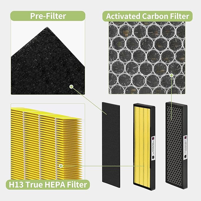 [For Pet] Nisreen FLT5000 HEPA Filter C Compatible with Germ-Guardian Air Pu-rifier Filter Replacement AC5000 AC5250PT AC5300 AC5350 and more, 4x H13 HEPA & 4x Extra Carbon Pre-Filters