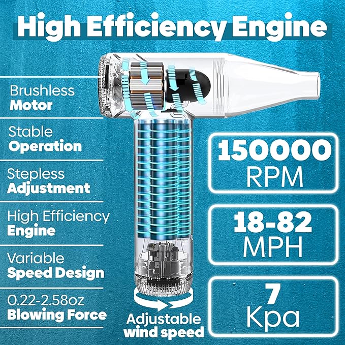 Compressed Air Duster 150000 RPM - Computer Keyboard Cleaner - Jet Dry Mini Air Blower Gun for Car Drying - Electric Canned Air Duster for Computers - Portable Car Dryer Air Blower Fan