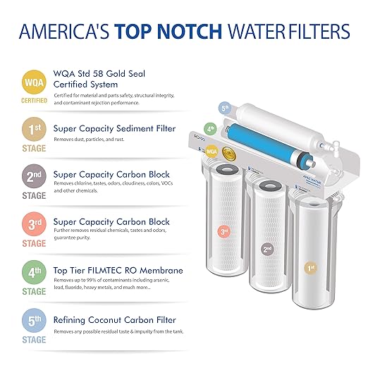 APEC Top Tier Supreme Certified High Output 90 GPD Ultra Safe Reverse Osmosis Drinking Water Filter System (Ultimate RO-90B)