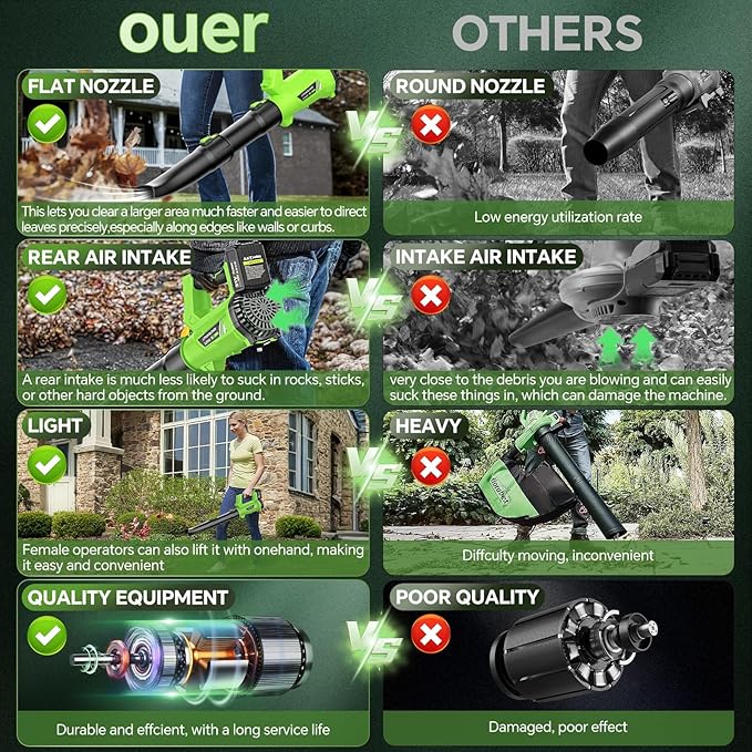 ELRINA Leaf Blower Cordless with 2 x 3.0Ah Batteries and Charger, 6-Speed Mode Lightweight Electric Blowers for Lawn Care, Yard Cleaning, Blowing Leaves, Dust, Snow Green, with Shoulder Straps