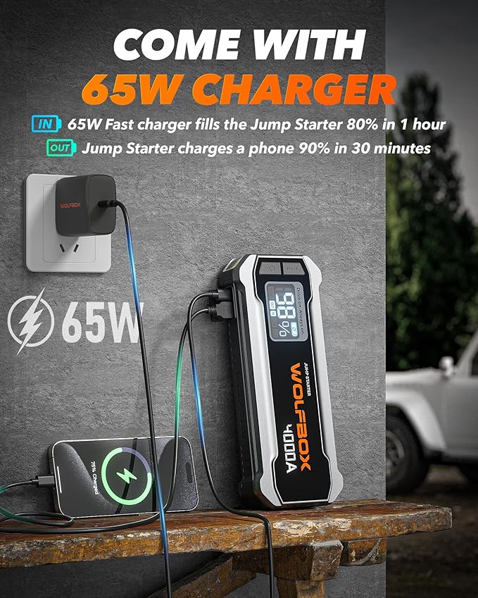 WOLFBOX MV24 4000A Jump Starter,12V Car Booster Pack with 65W Quick Charger,LED Display,24000mAh Portable Jump Starter Battery (10L Gas 10L Diesel Engine) with LED Light,Jumper Cables